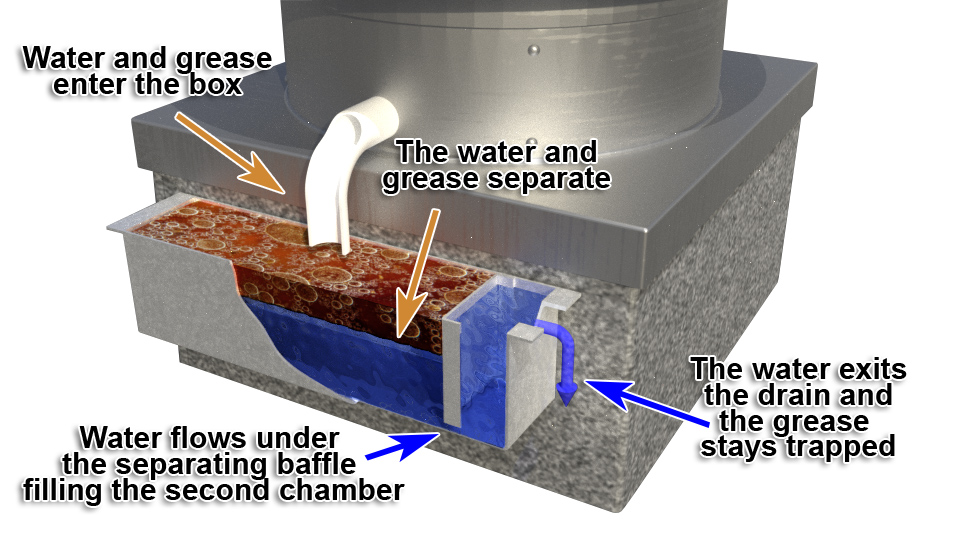 Grease box diagram