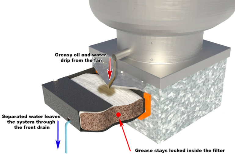 Install filtering containment