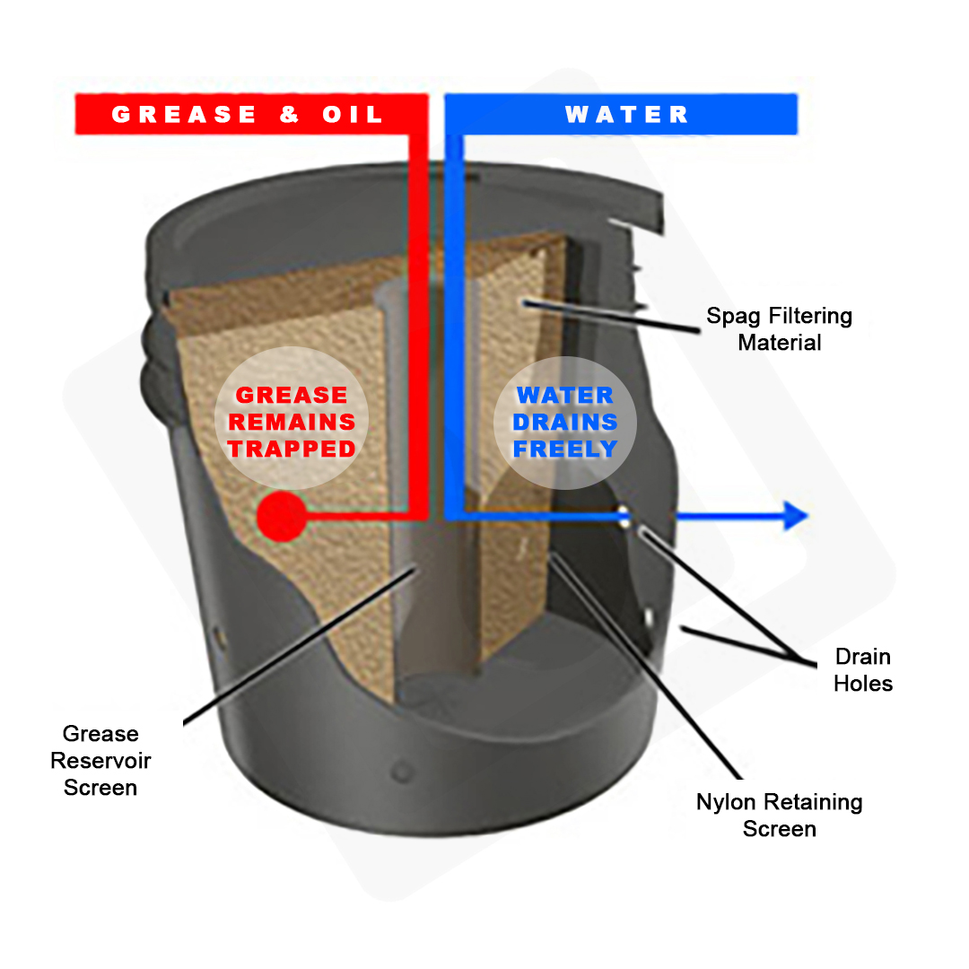 CC1700 DRIPLOC Oil Only Sphag Pail Filter